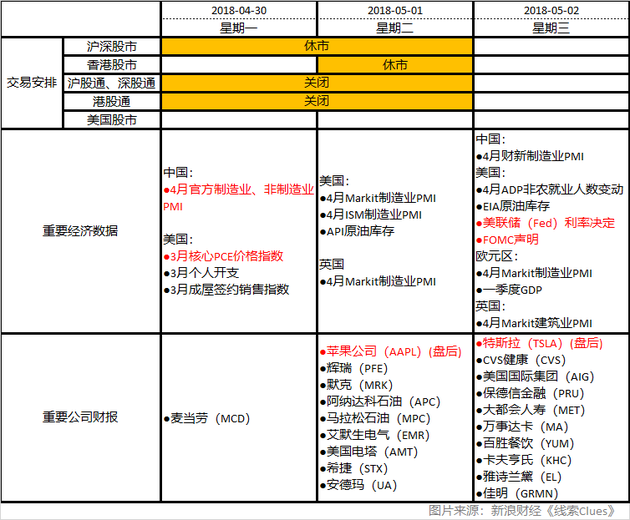 2018年五一假期投资者备忘（图片来源：新浪财经）