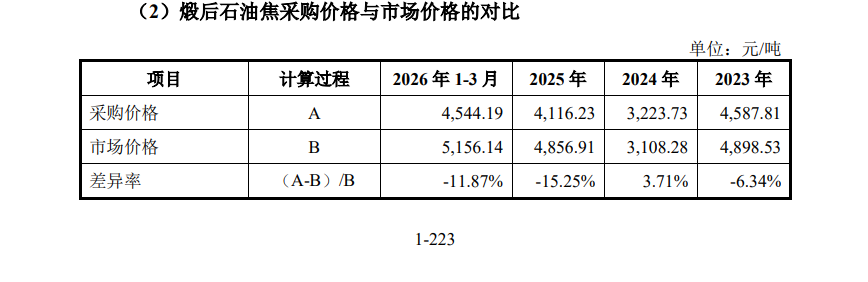 五星新材IPO:净利润两年大降近七成 存货激增毛利率畸高 库存商品订单覆盖率仅6% 实控人亲戚跻身前五大客户