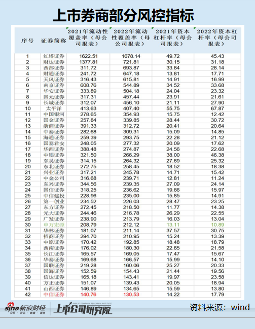 什么是流动性覆盖率 5f2f-7dfa64bc796c5ce927ded116f90721a2.png