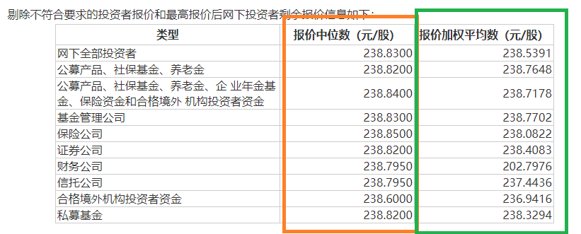 来源：福昕软件公告