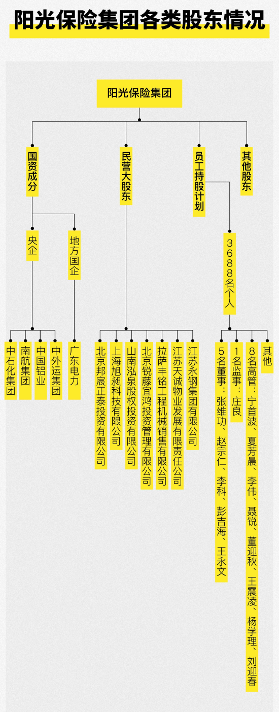 阳光保险股权拆解①七匹狼涌金系隐秘的富豪等浮出水面