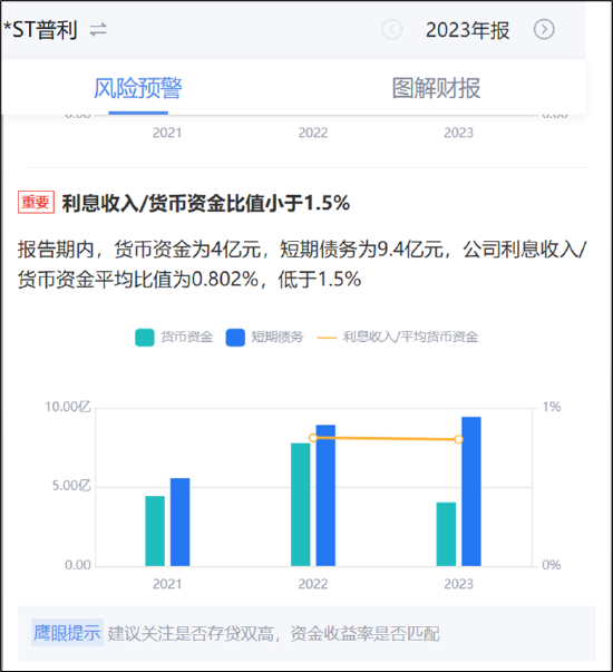 两招规避普利制药严重财务造假大雷?强烈呼吁投资者远离被监管立案调查的公司 第4张 两招规避普利制药严重财务造假大雷?强烈呼吁投资者远离被监管立案调查的公司 第4张