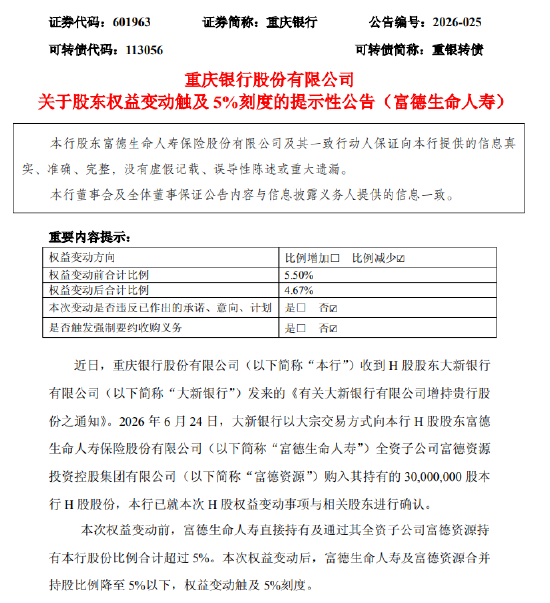 重庆银行：富德生命人寿及富德资源合并持股比例降至5%以下