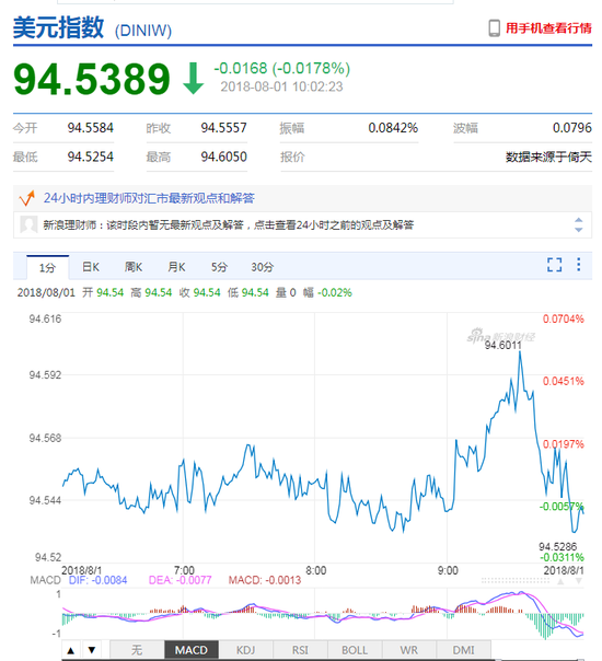 美国gdp二季度增长(3)