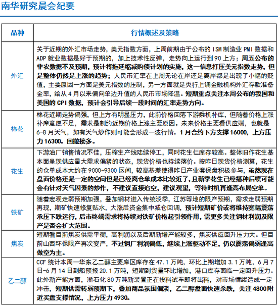 南华期货晨会:焦炭继续上涨驱动不足 仍以震荡偏弱逢高做空为主