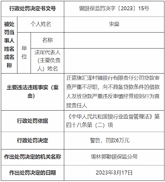 正蓝旗汇泽村镇银行多人被罚:一人被取消5年董事任职资格,十人累计被罚83万元