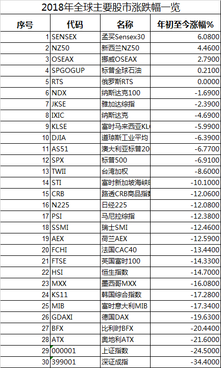 该数据截止北京时间15:02