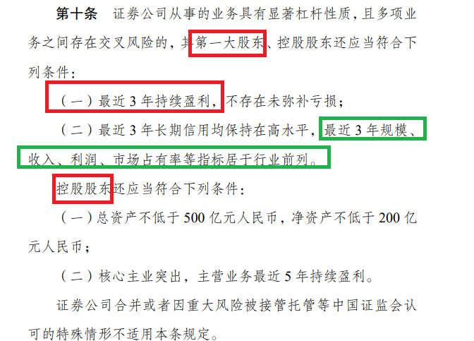 来源：证监会公告