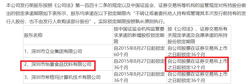 来源:华林证券招股书