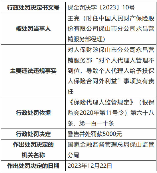 因对个人代理人管理不到位 人保财险保山市分公司永昌营销服务部被罚