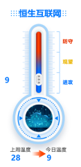 ETF今日主题机会：药明康德交出史上最好业绩！恒生互联网继续发出看多信号