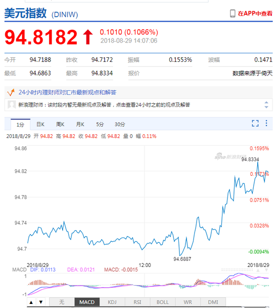 纽约gdp2021总量人民币_2021年,上海GDP总量将突破4万亿人民币