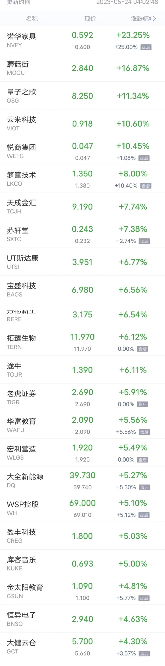热门中概股周二多数下跌 网易跌超5%，唯品会、哔哩哔哩跌超4%