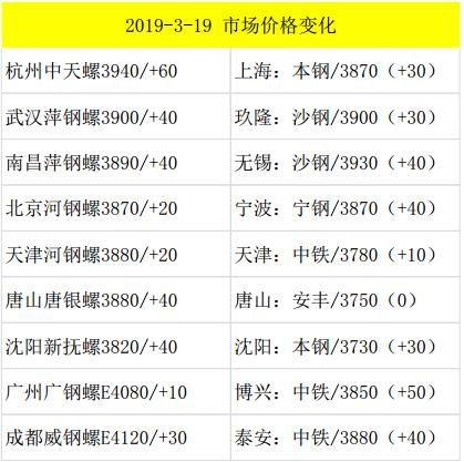 2019手 排行榜_2月IO类游戏排行榜前十 2019好玩的休闲手游推荐