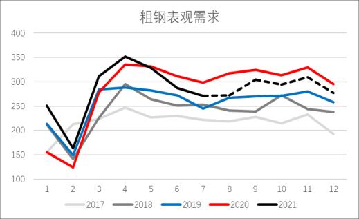 银河期货:钢材需求存忧 去库速度缓慢