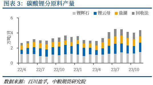 【中粮视点】碳酸锂：关于交割标准的思考