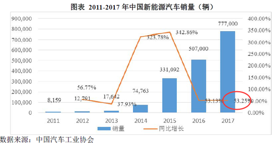 宁德时代上市前蹊跷关联交易:15倍溢价卖资增