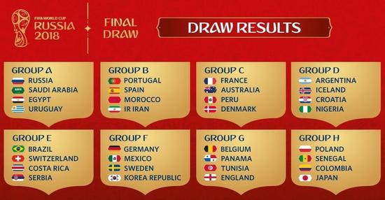 俄罗斯人工智能预测德国队将在2018年世界杯