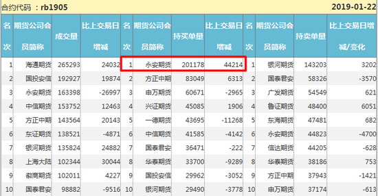 上期所持仓数据