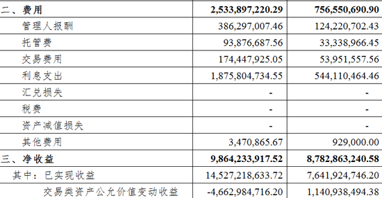 养老金在GDP核算_美国推出GDP新核算方法 中国超美至少推迟5年(2)
