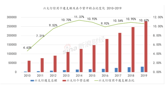 数据来源: Wind、六大行年报 单位:亿元