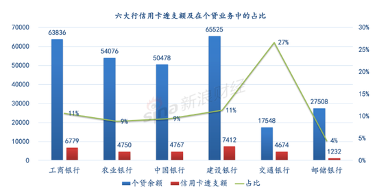 数据来源:六大行年报 单位:亿元