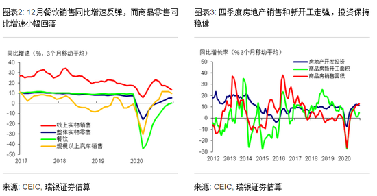 珠海一季度gdp2021预测_GDP增速完全恢复 经济仍在上行中(2)
