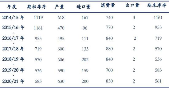 银河期货：棉价涨至高位 谨慎下跌风险