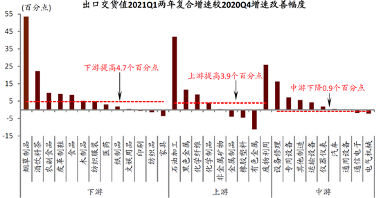 资料来源：Wind，中金公司研究部