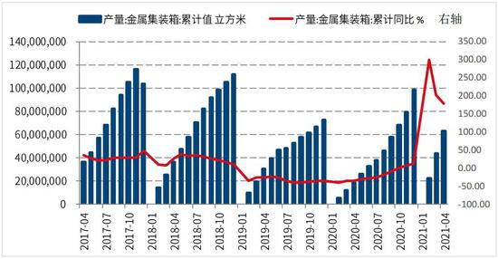 国信期货:螺纹钢:减产信仰破灭 短期大幅震荡