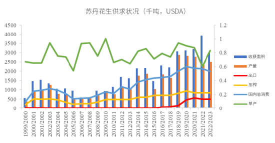 中粮视点:苏丹枪响 花生应声上涨