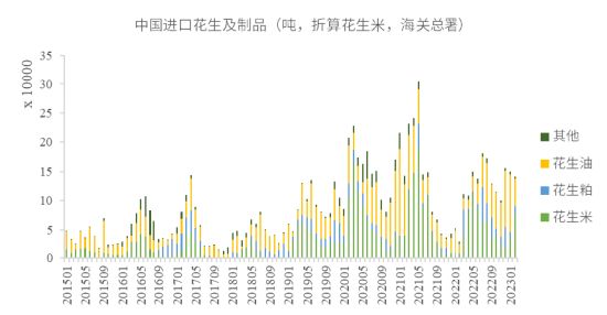 中粮视点:苏丹枪响 花生应声上涨