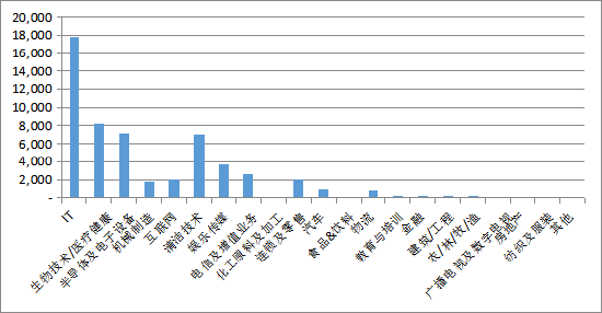 北京PE指数回升：促进经济发展 提振行业信心