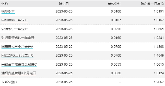 ETF早知道:ETF总规模创新高,达1.69万亿!月内“双创”ETF吸金225亿!谢治宇、丘栋荣强力买入火电股