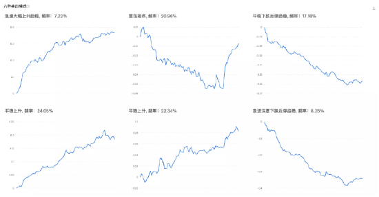 中信保诚基金江峰：像球探搜寻新人一样挖掘小盘股