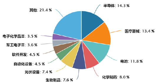 ETF日报：人工智能大模型与机器人相结合，支撑机器人产业长期成长