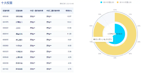 风波不断，万科A午后跌超5%，地产ETF（159707）重挫4%，刷新上市新低！机构：关注底部反转