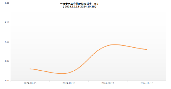 数据来源：iFinD，东方金诚