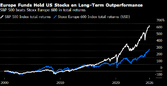 只要欧洲基金不抛美股 卖点美国国债其实掀不起什么大浪