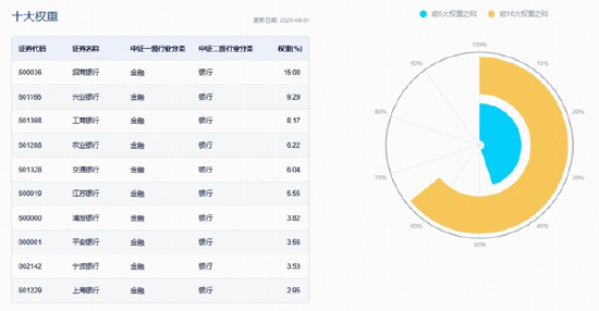 A股罕见一幕!上市银行批量新高,什么信号?