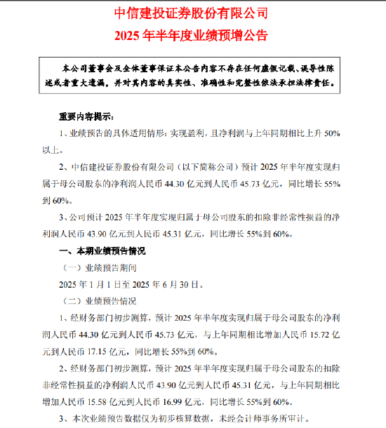 中信建投:预计2025年上半年净利润同比增长55%-60% 第1张 中信建投:预计2025年上半年净利润同比增长55%-60% 第1张