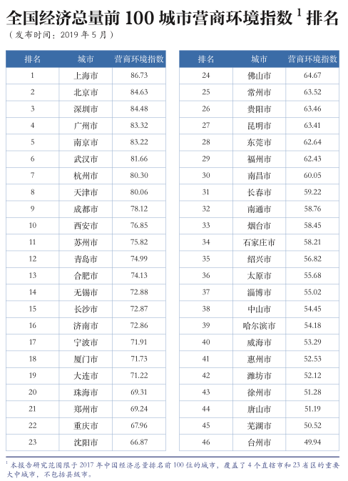 2019经济总量排行榜_经济总量增强图片(3)