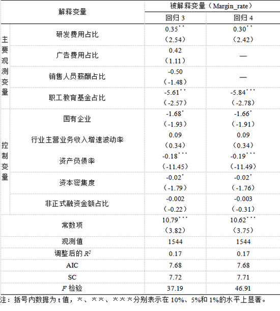 表10:装备制造业多元线性回归结果