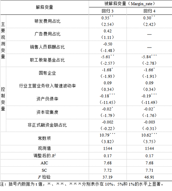 表10：装备制造业多元线性回归结果