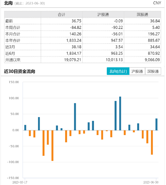 ETF日报:经过长时间调整后,新能源汽车指数性价比高,关注新能源车ETF