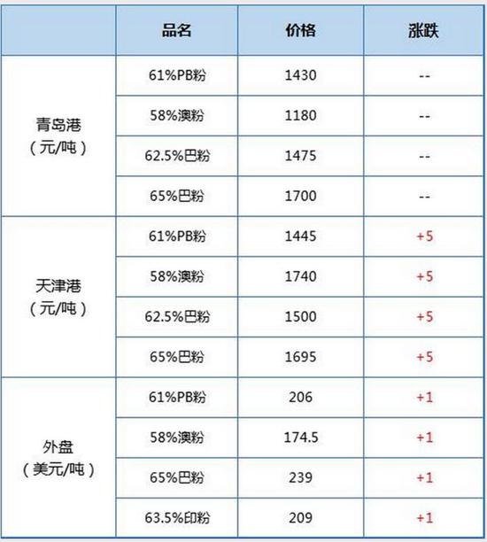 中粮期货 试错交易:6月8日市场观察
