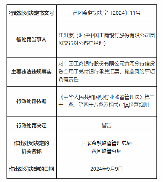 中国工商银行黄冈分行被罚70万元：违规向四证不齐的项目提供融资 信贷资金用于兑付银行承兑汇票  第5张