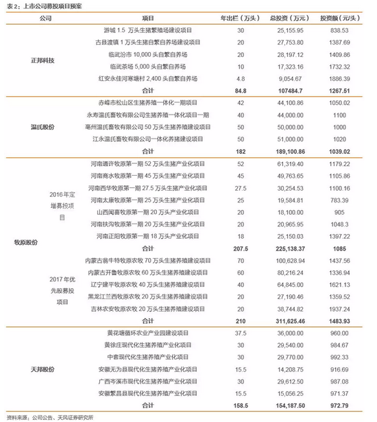 天风证券:如何看待生猪养殖板块?底部布局