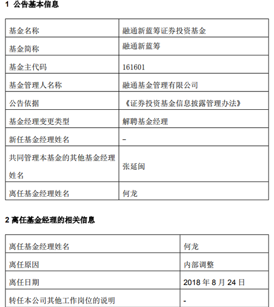 融通新蓝筹基金经理何龙离任 由张延闽单独管