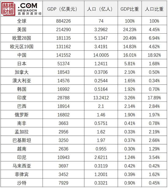 主流人口比例国家才能稳定_人口比例图(3)